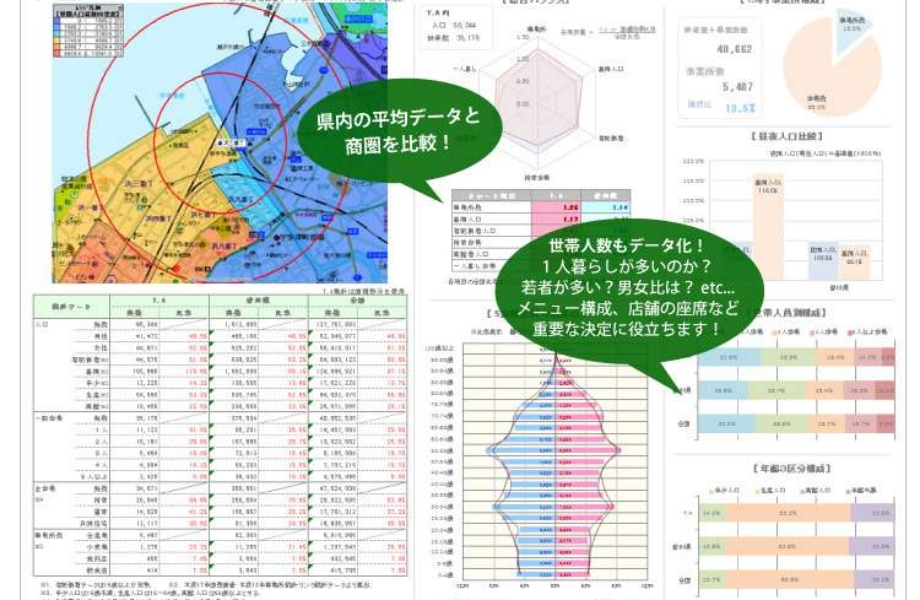 商圏分析