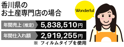 香川県のお土産専門店の場合 お客様の利用例　年間売上と年間仕入れ額