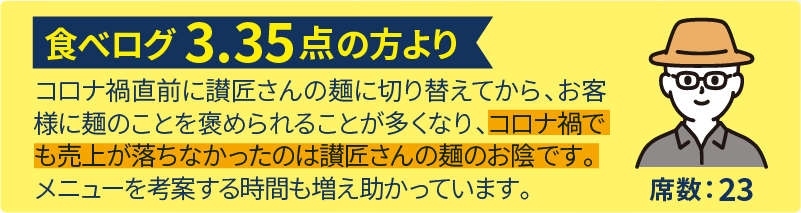 食べログ3.35点の方より コロナ渦直前に讃匠さんの麺に切り替えてから、お客様に麺のことを褒められることが多くなり、コロナ渦でも売上が落ちなかったのは讃匠さんの麺のお陰です。メニューを考案する時間も増え助かっています。