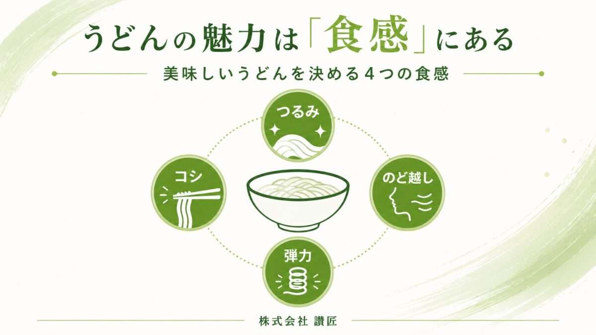 冷たいうどんの魅力を「つるみ・のど越し・弾力・コシ」の4つの食感で紹介したインフォグラフィック