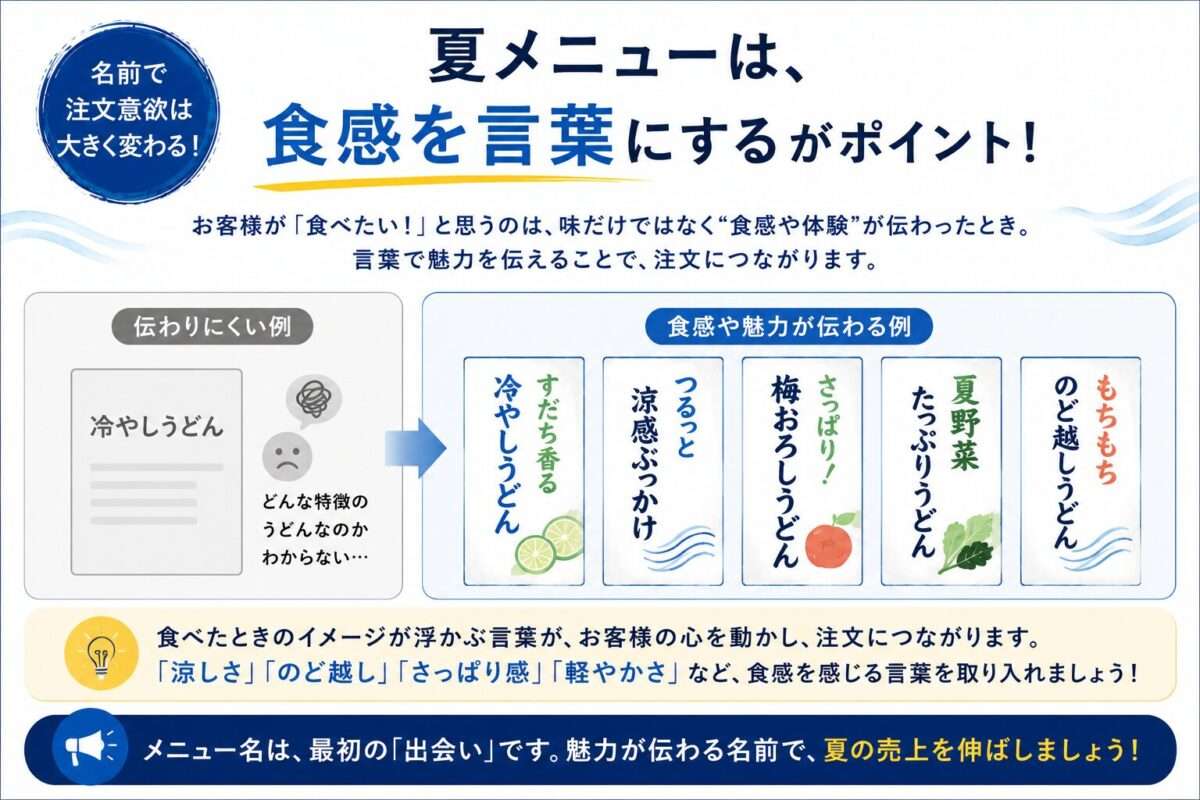 伝わりにくい商品名と、食感や魅力が伝わる商品名を比較し、夏メニューの訴求方法を紹介した図解
