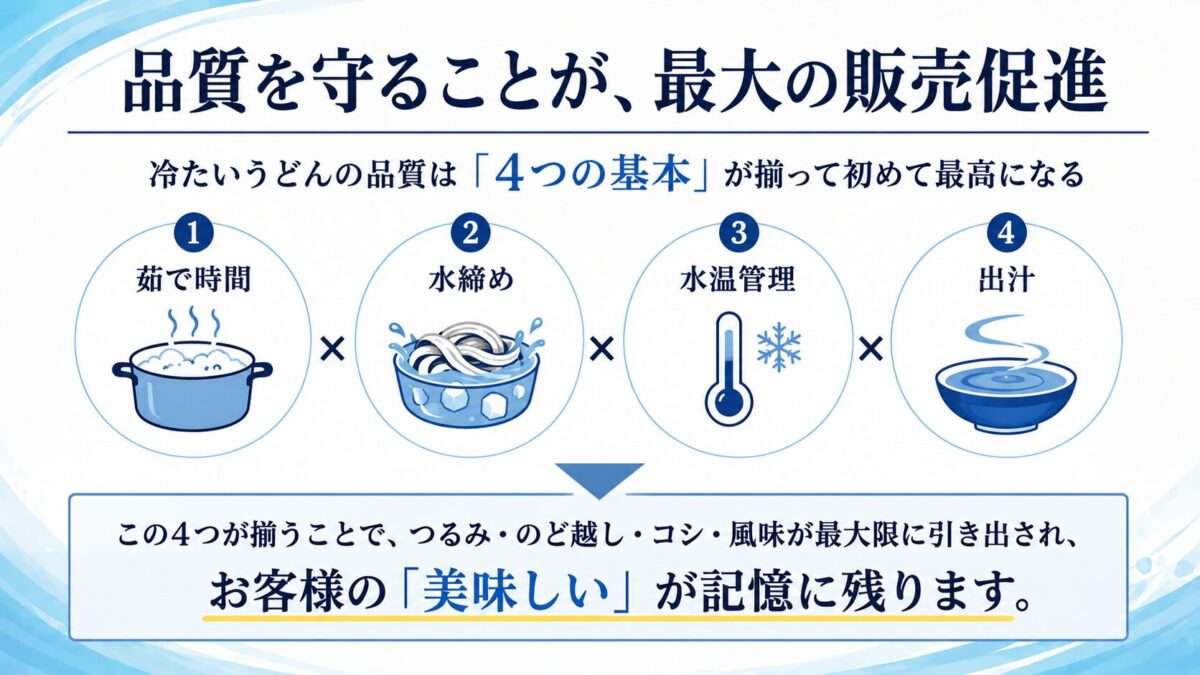 冷たいうどんの品質を左右する茹で時間・水締め・水温管理・出汁の4つの基本を解説した図解