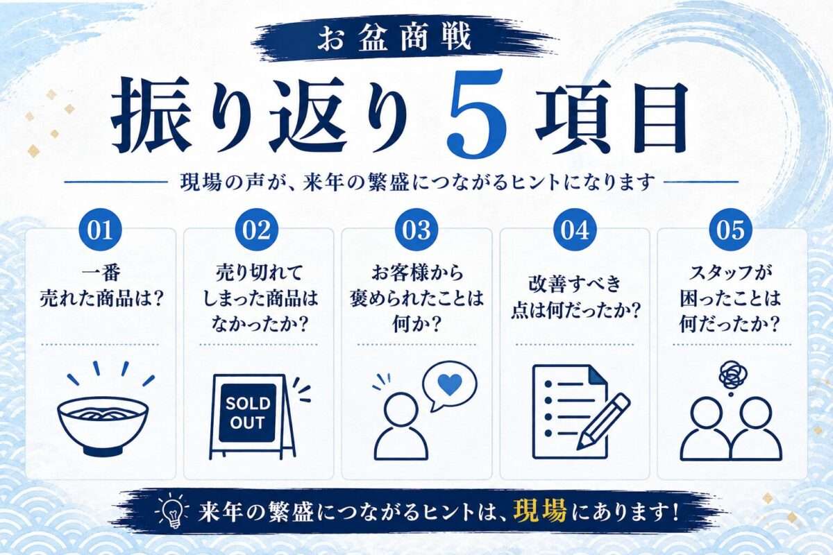 お盆商戦｜振り返り5項目｜現場の声が、来年の繁盛につながるヒントになります｜5つの項目を説明したインフォグラフィックス図