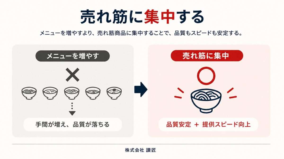 売れ筋に集中する｜メニューを増やすより、売れ筋商品に集中することで、品質もスピードも安定する