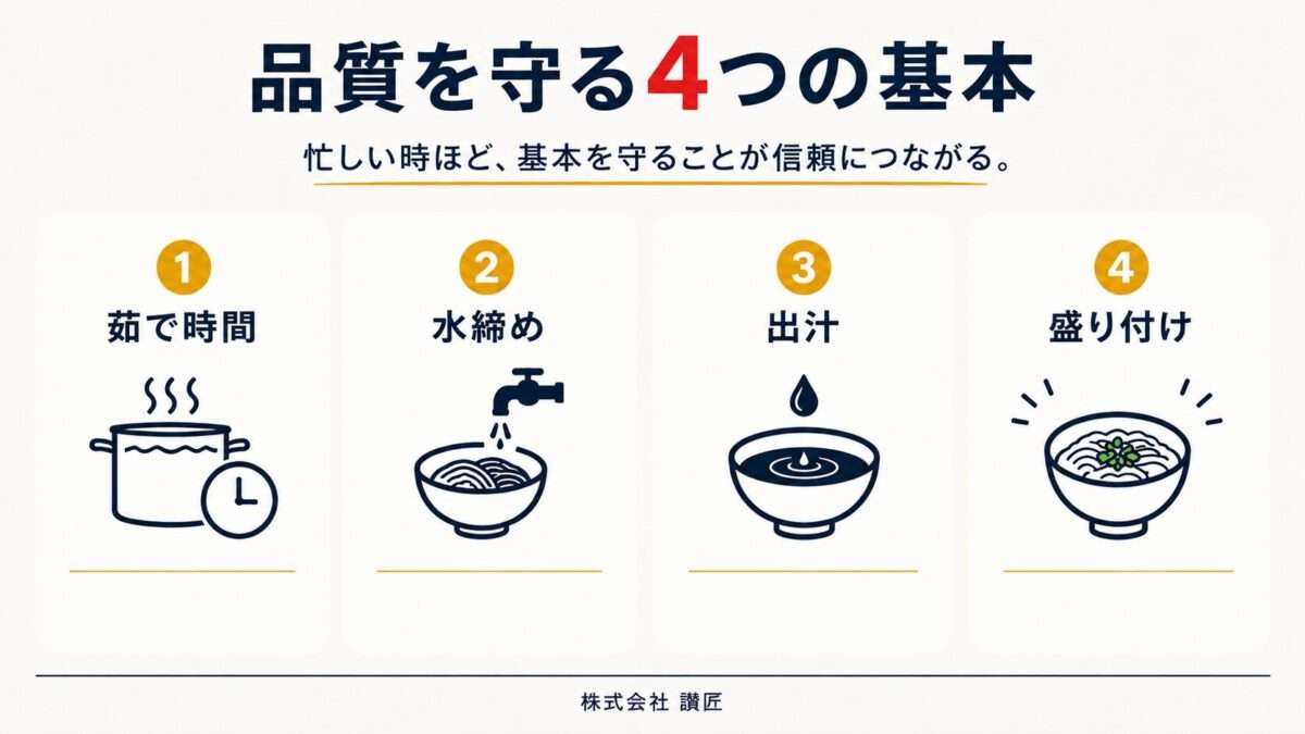 品質を守る4つの基本｜茹で時間、水締め、出汁、盛り付け
